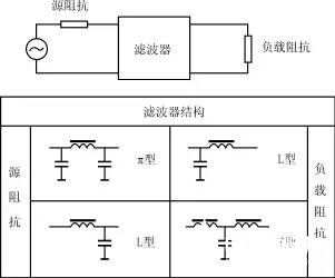 介绍在电源中使用的EMI滤波器及其基本原理和正确应用方法