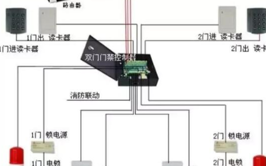 门禁系统的施工布线