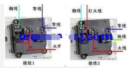 火线、零线和接地线有什么区别