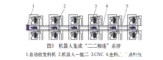 工業機器人的規模化生產應用及要求