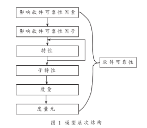 测量