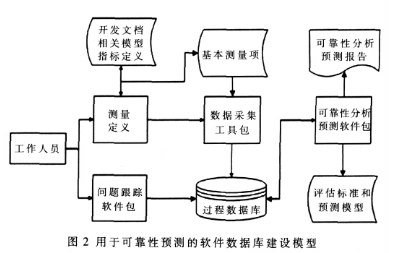 数据库