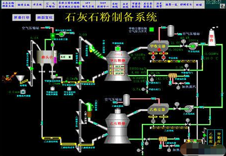 基于Modicon Quantum系列PLC實現...