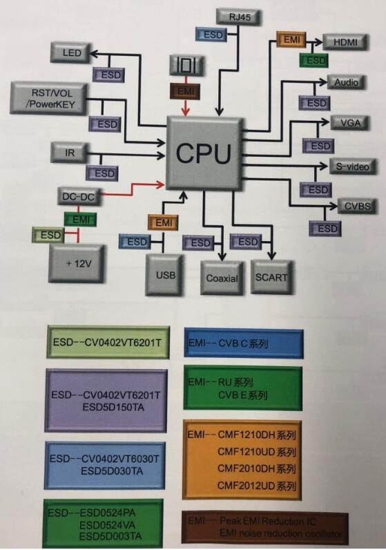 EMC设计有什么作用