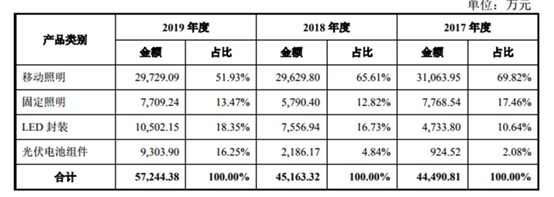 光伏电池