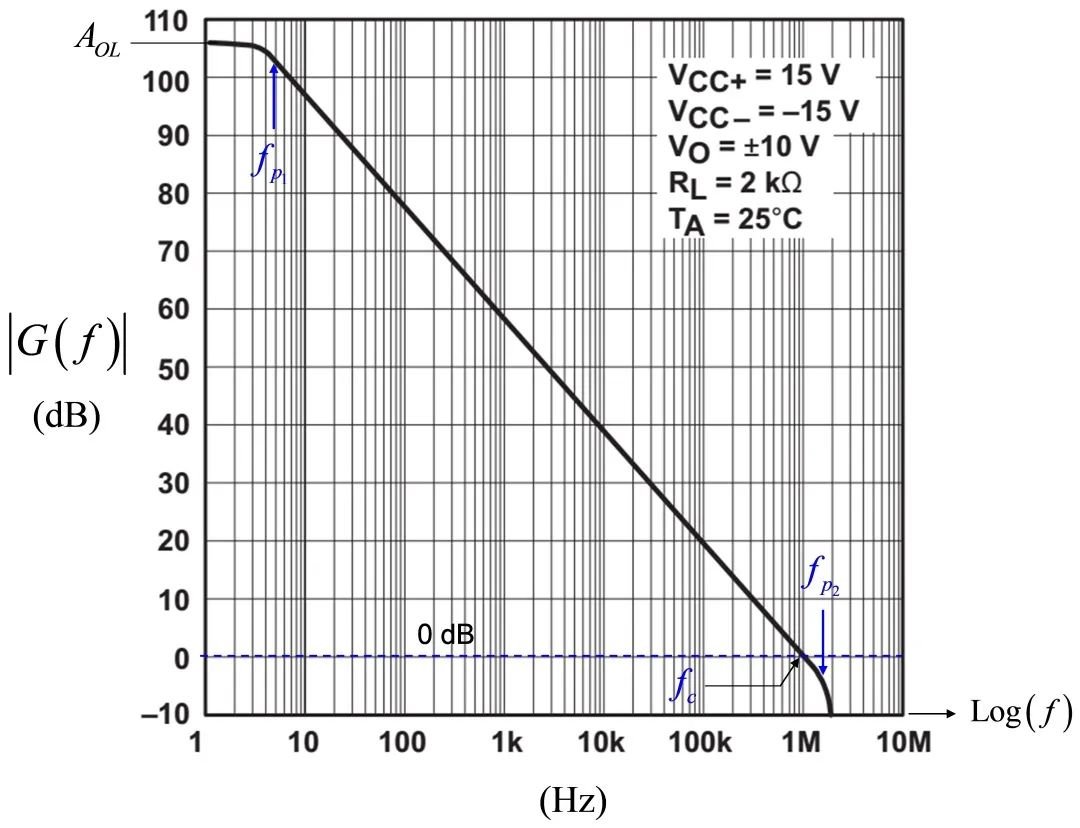 误差电压可通过使用叠加定理将Vout设置得出吗？