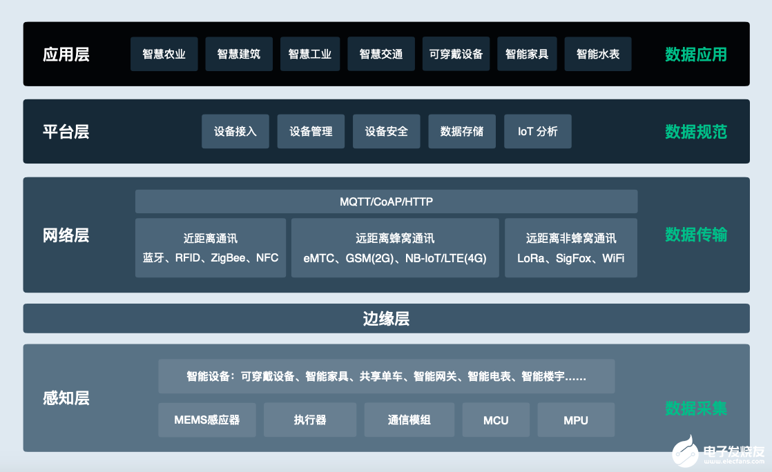 青云QingCloud推物联网和边缘计算平台，赋能IoT应用生态建设