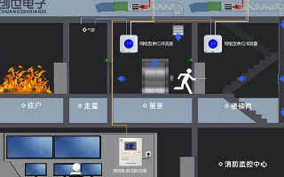 消防应急疏散余压监控系统防排烟的应用