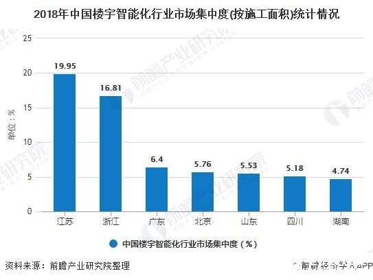 中国楼宇智能化市场保持较快增速，预计2025年有望突破万亿元