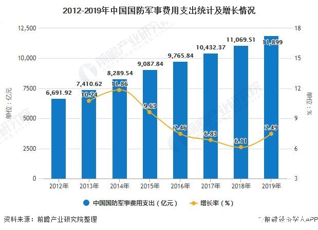 利好政策与国际局势推动军工行业发展，市场规模有望突破五千亿元