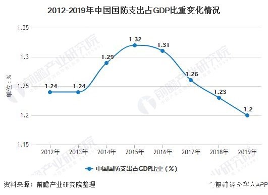 利好政策與國際局勢推動軍工行業發展，市場規模有望突破五千億元