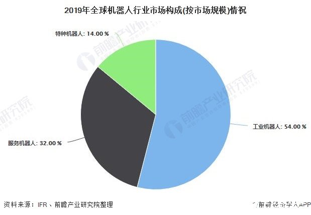 我国服务机器人市场规模快速扩大，预计2021年有望接近40亿美元