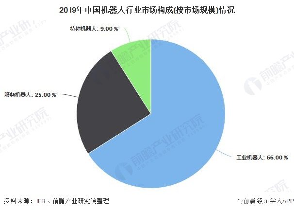 我国服务机器人市场规模快速扩大，预计2021年有望接近40亿美元