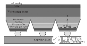 光电探测器