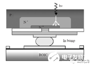 光电探测器