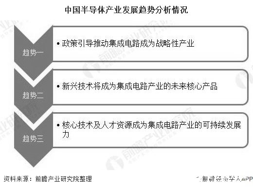 2019年中国大陆半导体材料销售位居第三，核心芯片国产自主化迫在眉睫