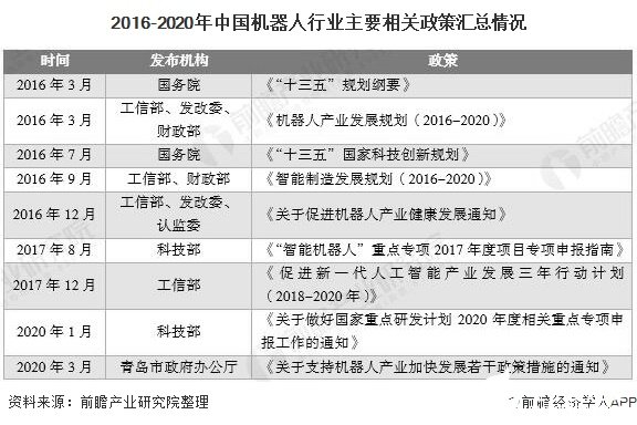 我国机器人市场规模扩大，第三产业占比提高扩大服务机器人潜在市场