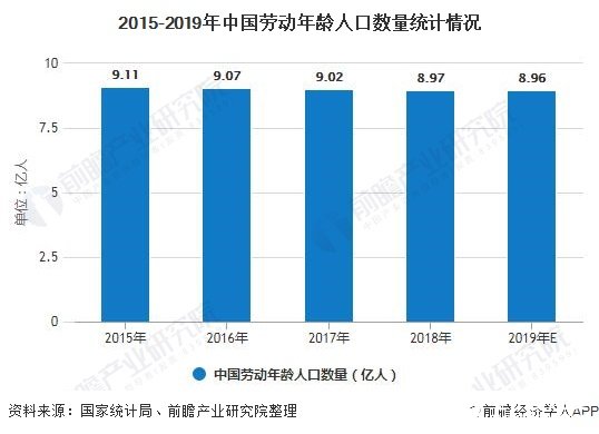 我国机器人市场规模扩大，第三产业占比提高扩大服务机器人潜在市场