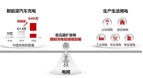 华为和南方电网合作打造首个智能“有序充电”场站示...
