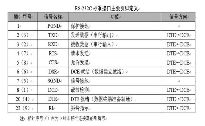 接口