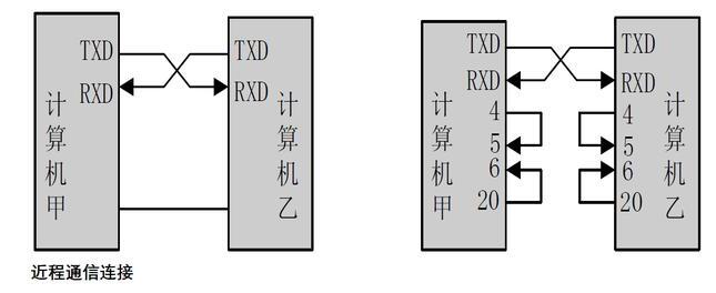 RS-232C