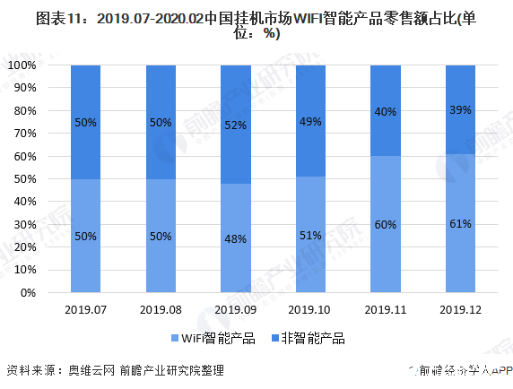 2020年中國(guó)空調(diào)行業(yè)面臨下行壓力，行業(yè)存在產(chǎn)能過(guò)剩問(wèn)題