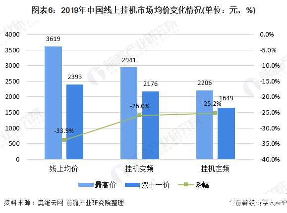 2020年中国空调行业面临下行压力，行业存在产能过剩问题