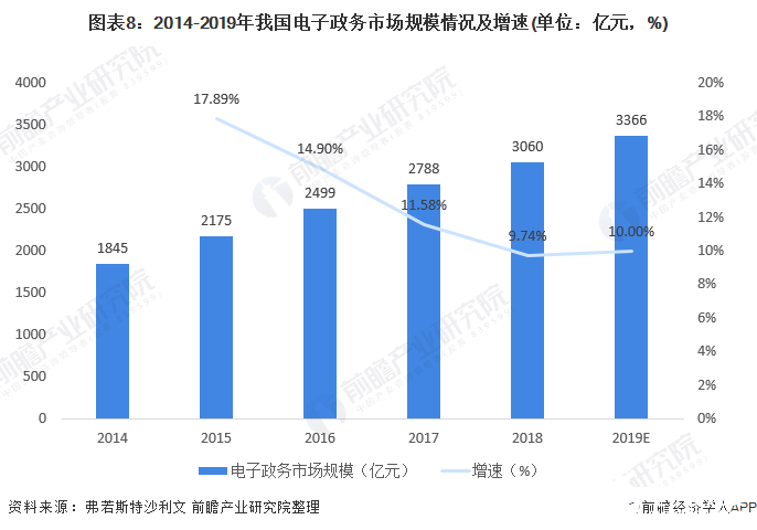 2020年智慧城市解决方案朝多领域发展，建设投资支出仅次于美国