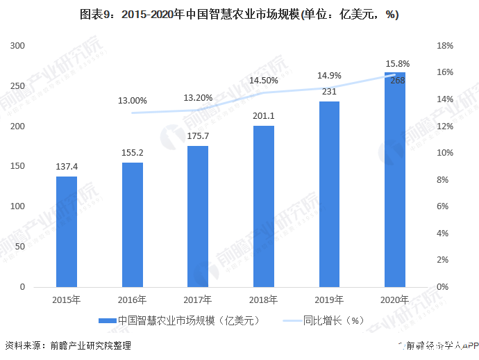 2020年智慧城市解决方案朝多领域发展，建设投资支出仅次于美国