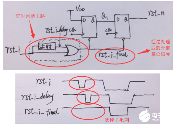 同步复位电路和异步复位电路区别分析