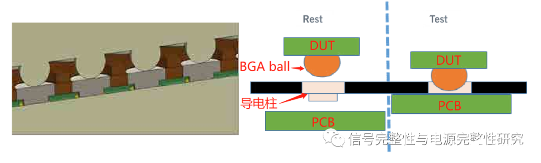 介绍GTP测试座的机械结构和材料特性以及工作原理