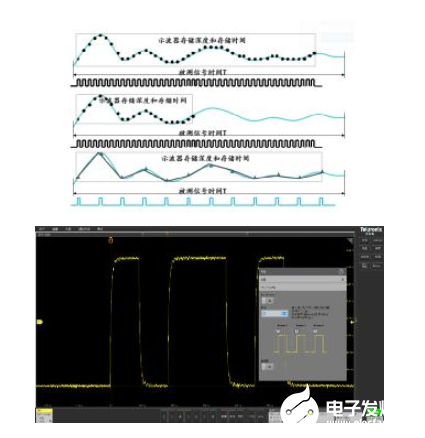 解决嵌入式系统信号调试的五个阶段难题