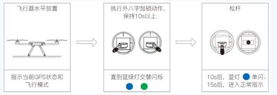 一文看懂无人机校准的重要性