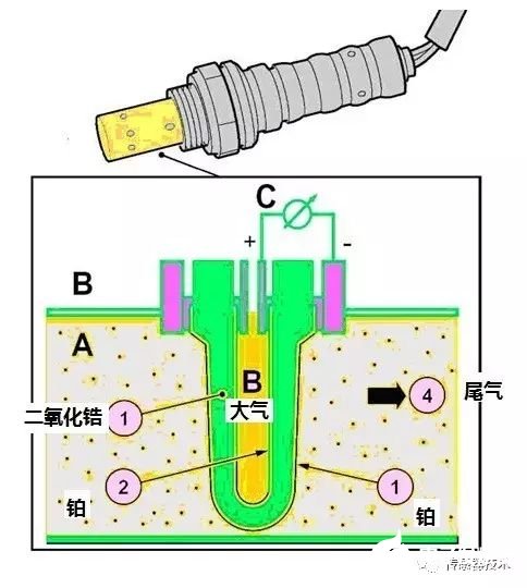 氧化锆式氧传感器的主要组成结构