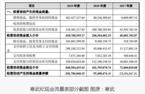 AI芯片神坛开始下滑