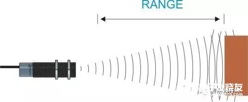 有關(guān)距離傳感器的相關(guān)概念