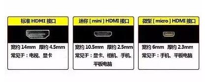 HDMI接口規格_HDMI接口具備特性