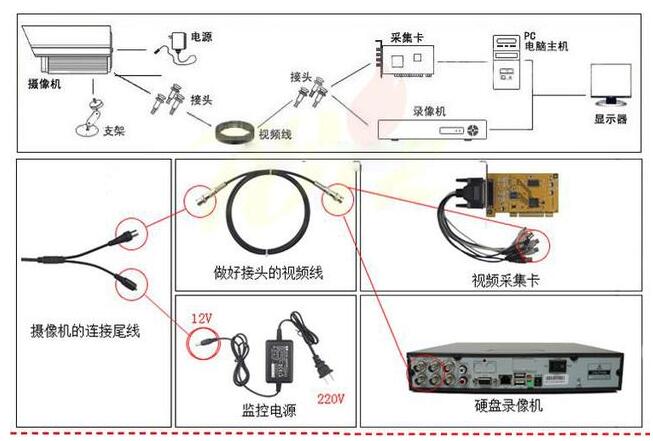 监控电源对摄像机有哪些影响