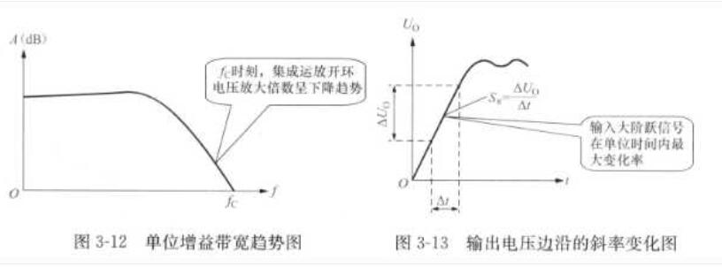 集成运算放大器的分类及参数