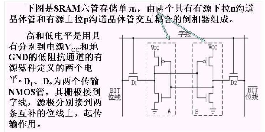 可編程邏輯器PLD頂用來(lái)寄存數(shù)據(jù)的根柢單元