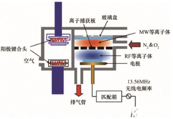 阳极键合技术广泛应用于MEMS器件的制备过程中