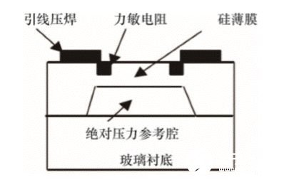 压力传感器