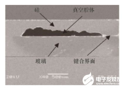 阳极键合技术广泛应用于MEMS器件的制备过程中