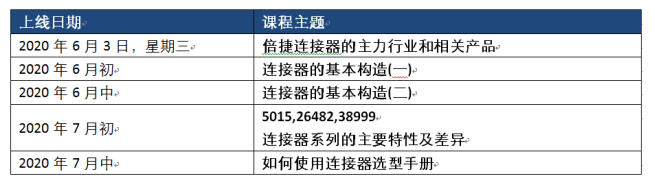 让您更懂工业连接器 倍捷“连接器小百科”系列视...
