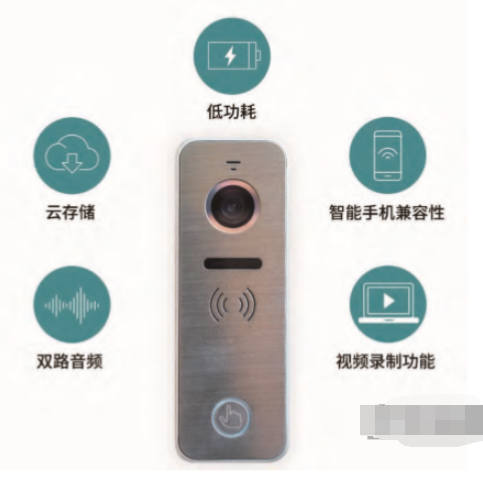 了解可視化智能門鈴的技術拆解
