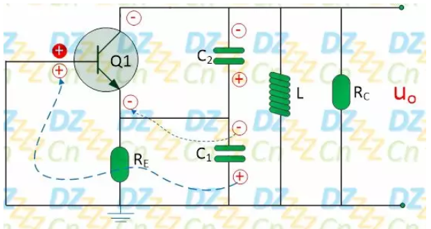 電容三點(diǎn)式LC正弦波振蕩電路的重要特性街解析
