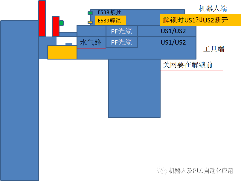 控制系统