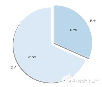 大数据