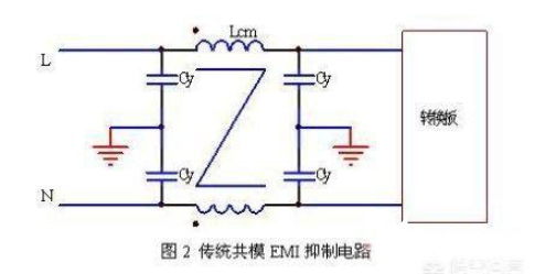 电子产品的电源共模电感的原理和作用