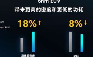 全球首款全場景覆蓋增強5G基帶的虎賁T7520處...